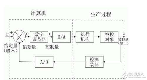 工業(yè)計算機(jī)控制系統(tǒng) 從設(shè)計理念到市場銷售的全景解析