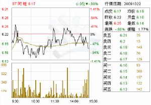 聚焦ST阿繼 工業(yè)控制計算機(jī)及系統(tǒng)銷售的行業(yè)先鋒
