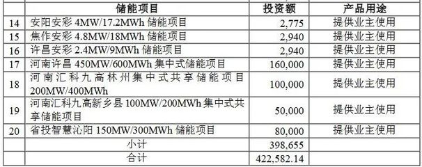 豫能控股緊急剎車 超42億光儲充電樁項目為何暫停？深度解析其戰(zhàn)略調(diào)整邏輯