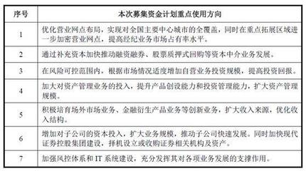 &ldquo;情人節(jié)&rdquo;鬧分手:國聯(lián)證券欲退出中海基金